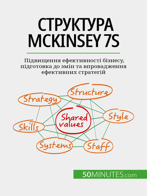 cover image of Структура McKinsey 7S